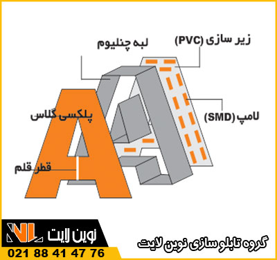 عوامل موثر بر قیمت تابلو چلنیوم عوامل موثر بر قیمت تابلو چلنیوم
