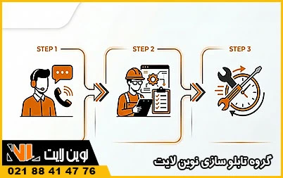 پیگیری گارانتی