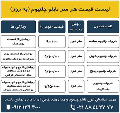 قیمت تابلو چلنیوم